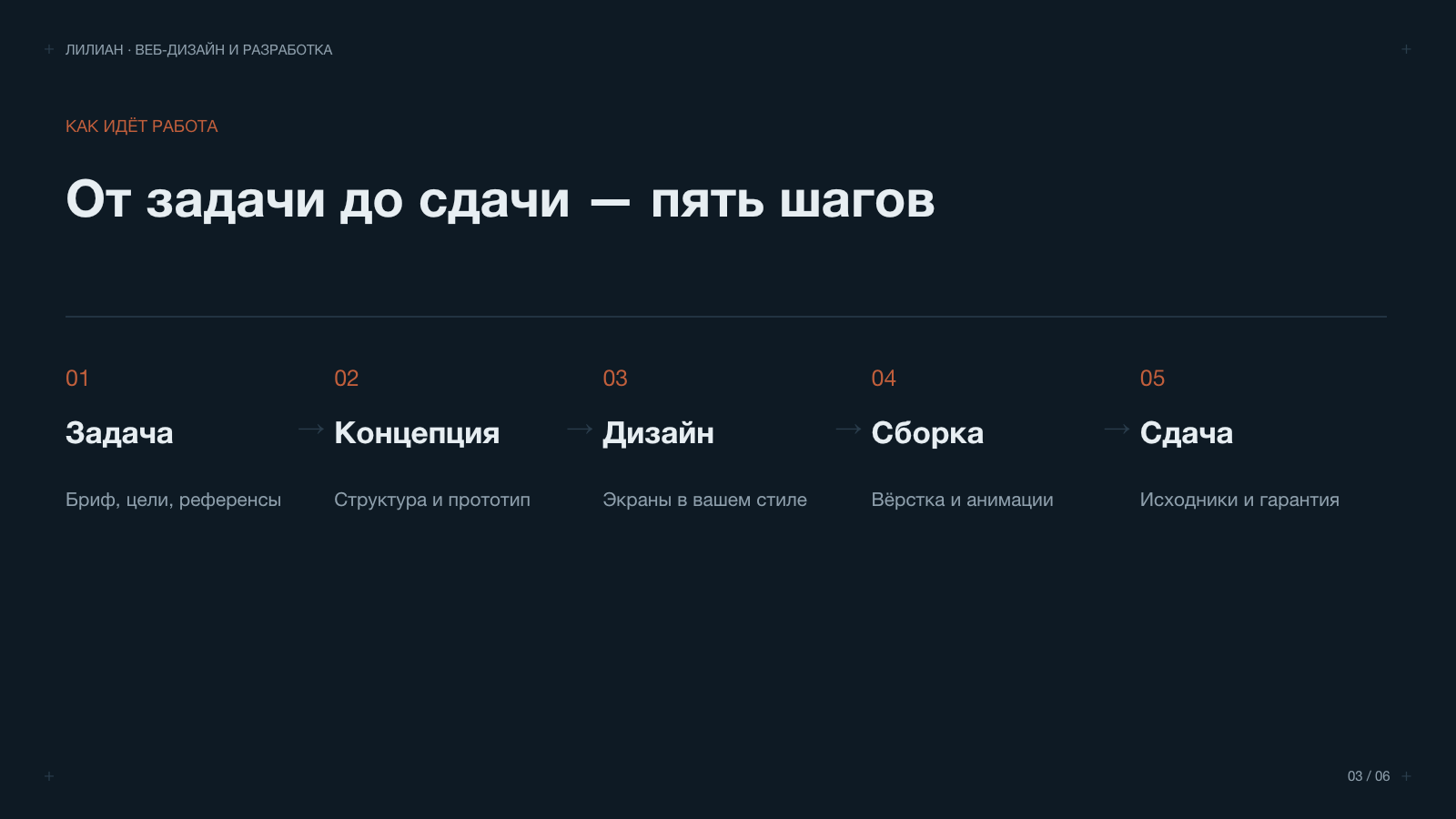 Слайд 3 презентации услуг Lilian Digital Studio